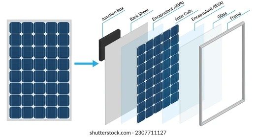 The Secret Electronics Behind Solar Panels in Your Home
